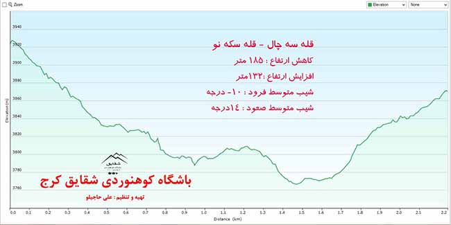 قلل سه چال و سکه نو - 13960506 - 14