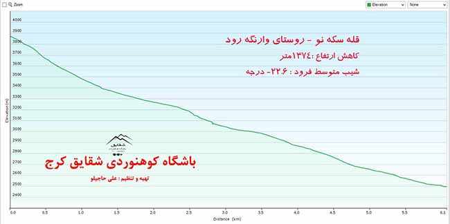 قلل سه چال و سکه نو - 13960506 - 16