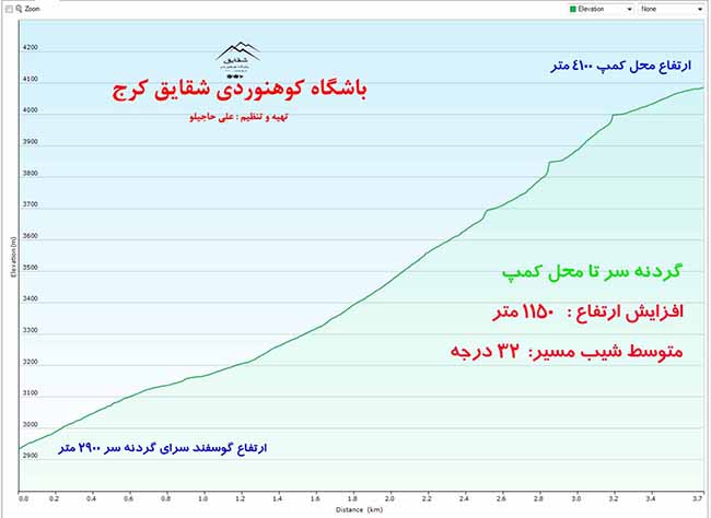 قله دماوند - رخ شمال شرقی - 13960619 8