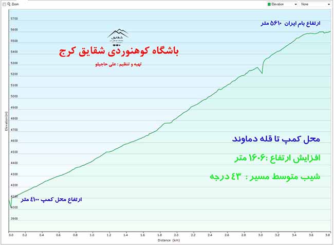 قله دماوند - رخ شمال شرقی - 13960619 15