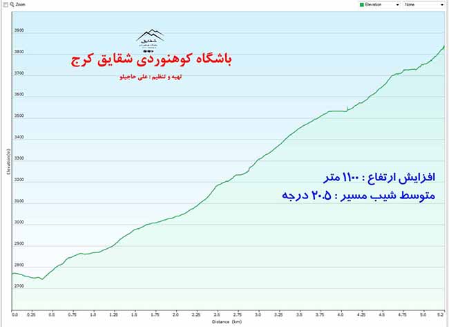 قله هفتخوان - 13960714 - 9