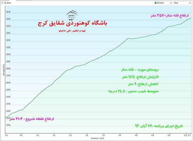 خط الراس منار به سکین چال - 13960826 - 10