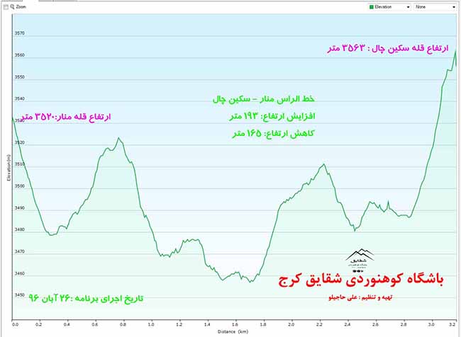 خط الراس منار به سکین چال - 13960826 - 13