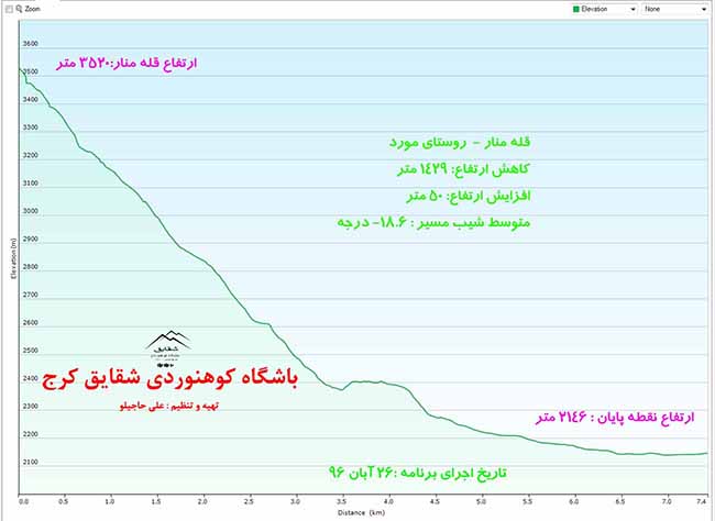 خط الراس منار به سکین چال - 13960826 - 15