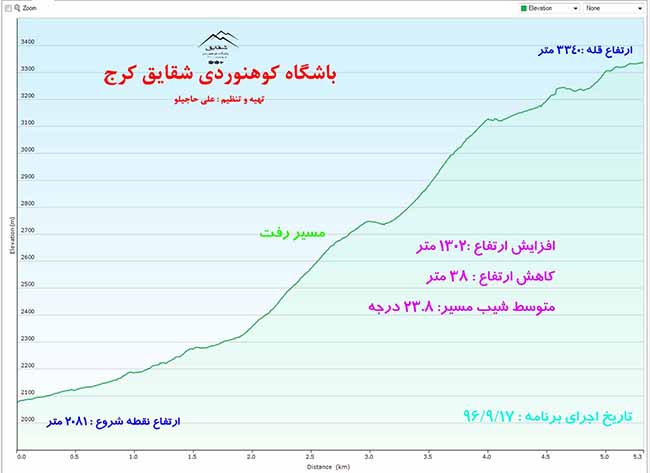 قله سرنساء - 13960917 -  6