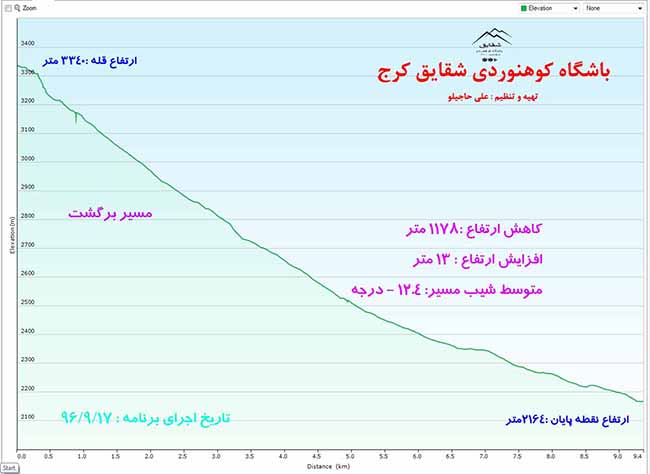 قله سرنساء - 13960917 -  13