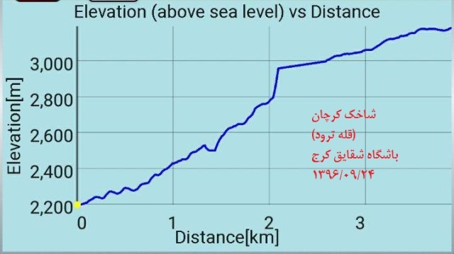 شاخک کرچان (قله ترود)-13960924- 2