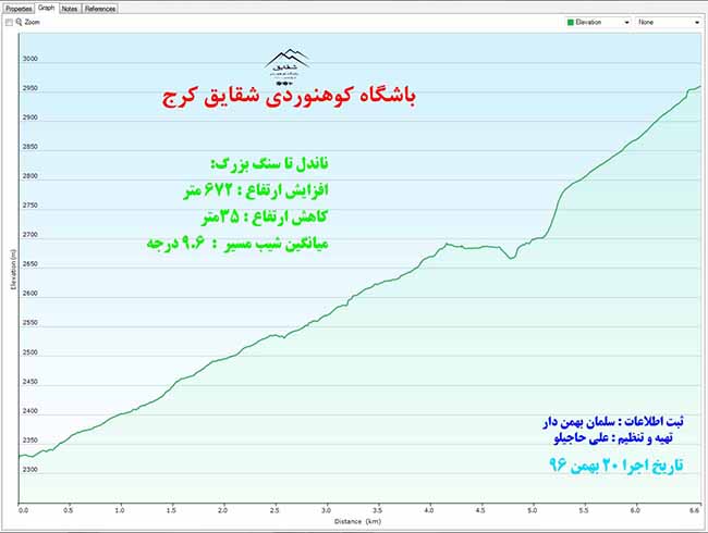 دماوند-961120- 3