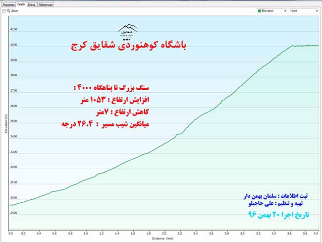 دماوند-961120- 5