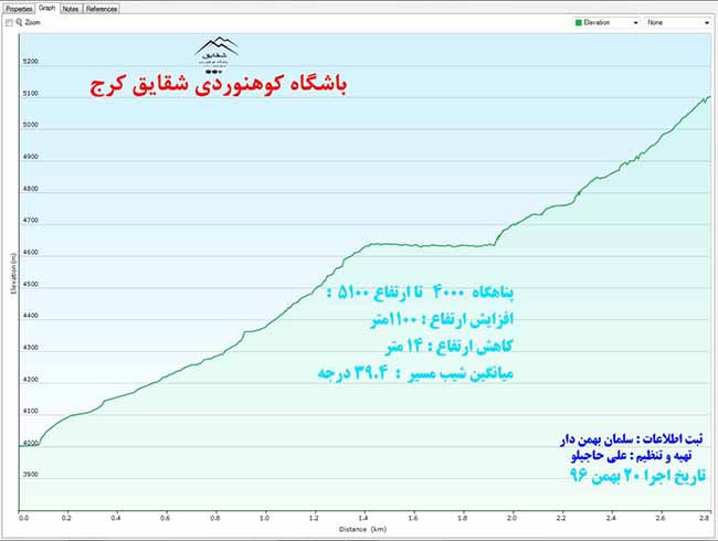 دماوند-961120- 7