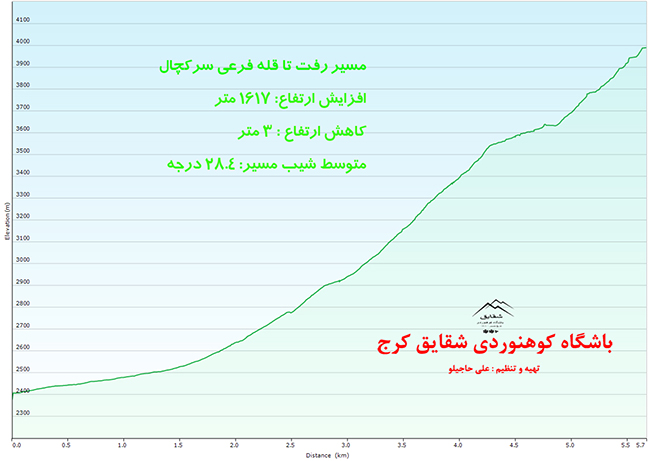 قله سرکچال - 13970131 -  4