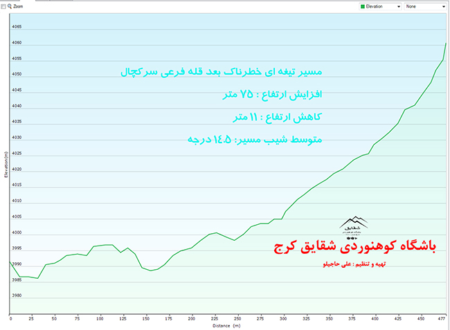 قله سرکچال - 13970131 - 7