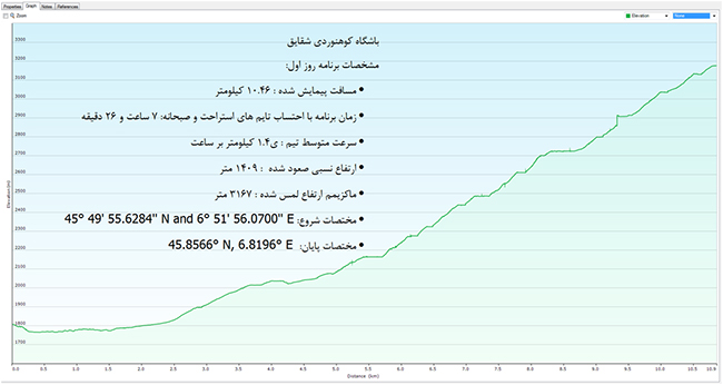 قله مون بلان 13970314 -  13