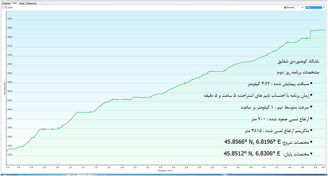 قله مون بلان 13970314 -  19