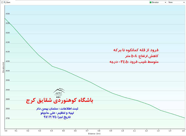 قله کمانکوه - 13970425 -  8