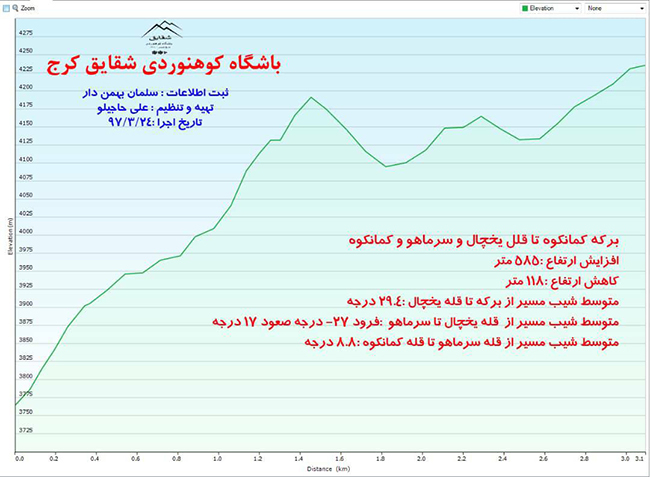 قله کمانکوه - 13970425 -  11