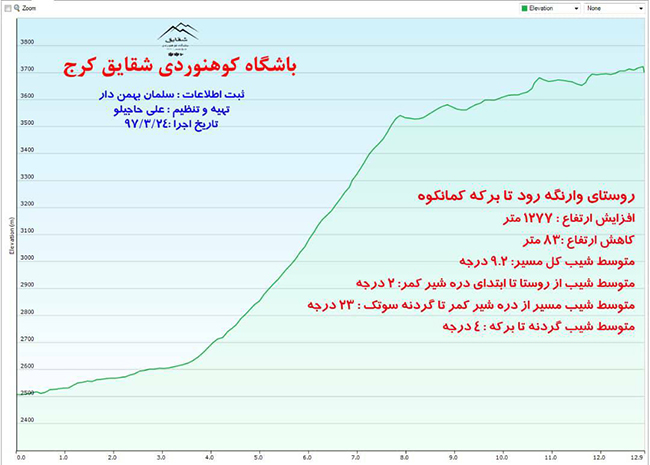 قله کمانکوه - 13970425 -  12