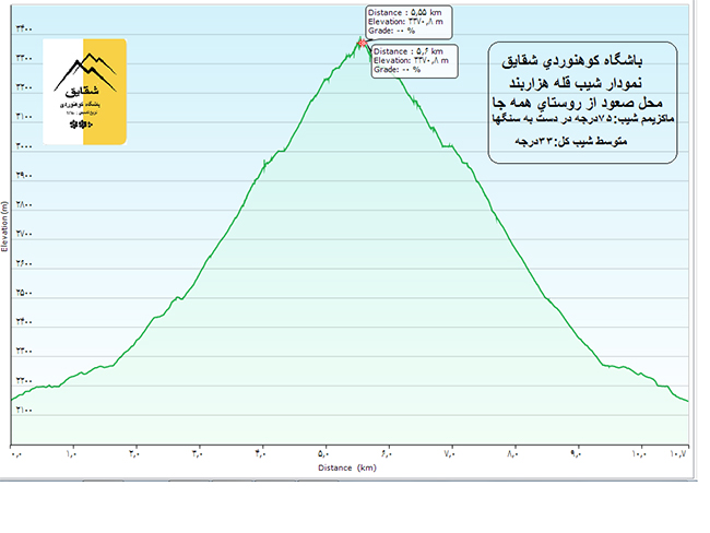 قله هزاربند - 13970923 -  2