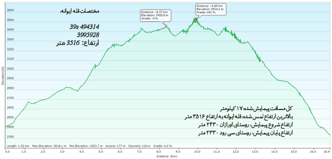 ایوانه-980331- 7