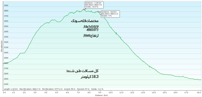 سوتک-980324 8