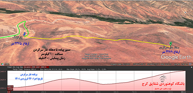 غار سرگردن - 14010126 - 2