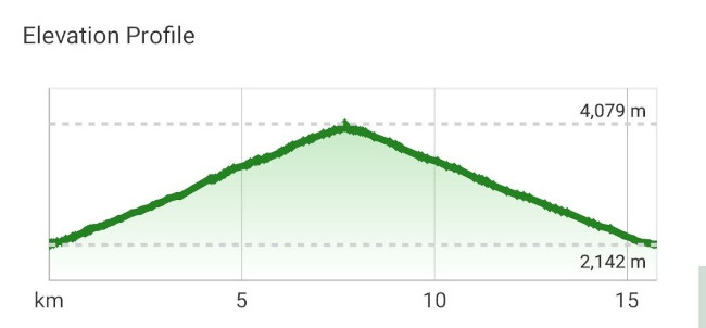 قله کهار 14030311 6