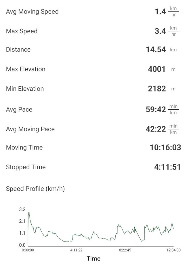 قله کهار 14030311 8