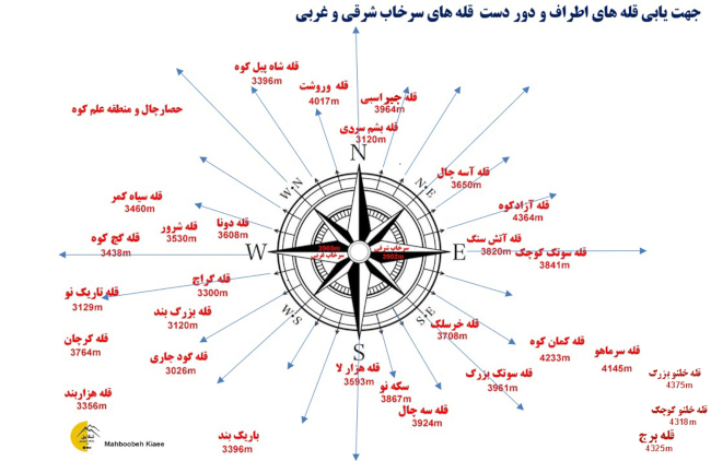 برنامه قله سرخاب 14040302 19